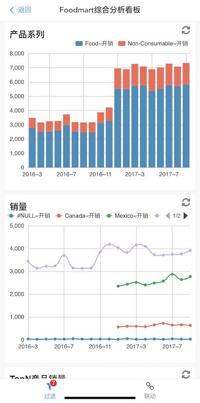 楚果数据移动端报表界面